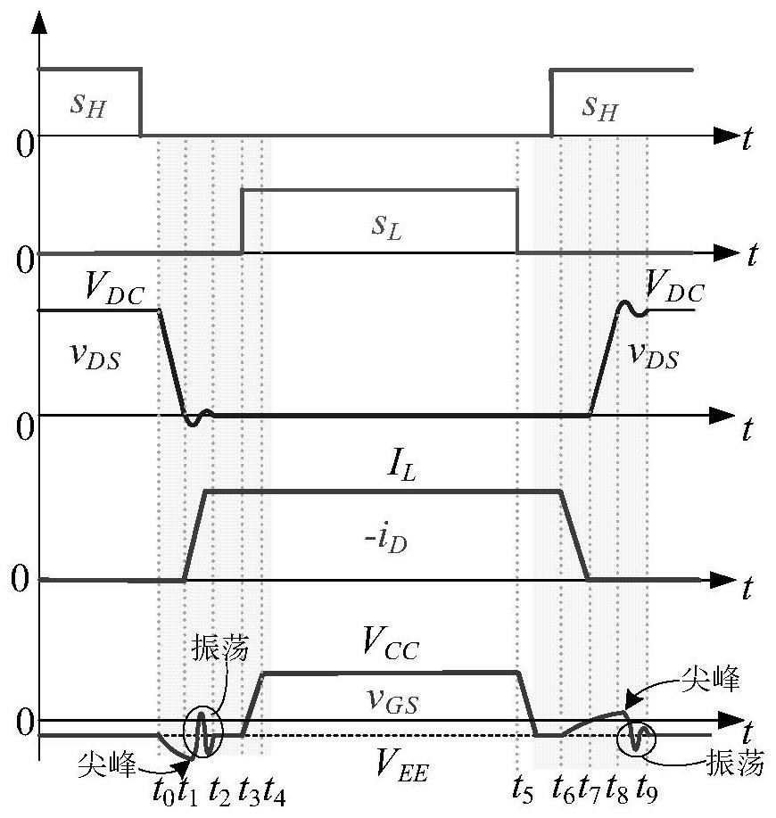 MOSFET gate-source voltage interference conduction path model