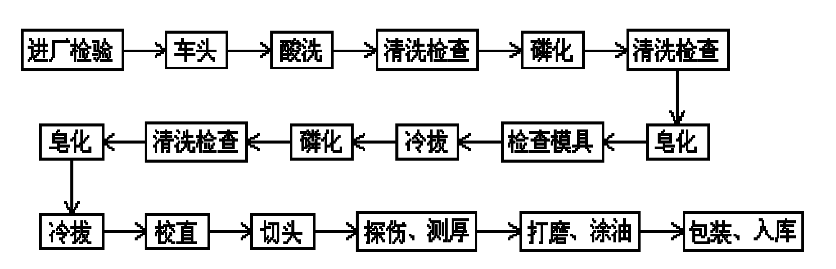 Manufacturing method of gas cylinder steel tube for long-tube trailer