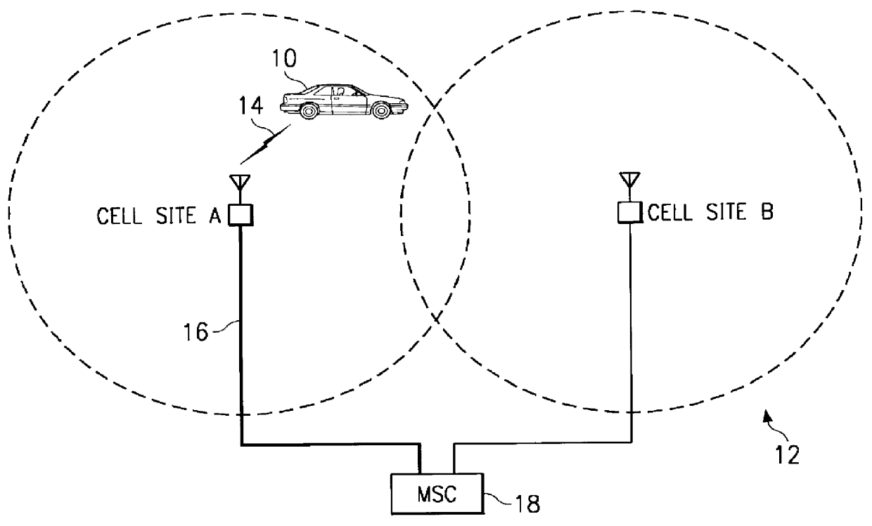 Method for hard handoff in a CDMA cellular environment