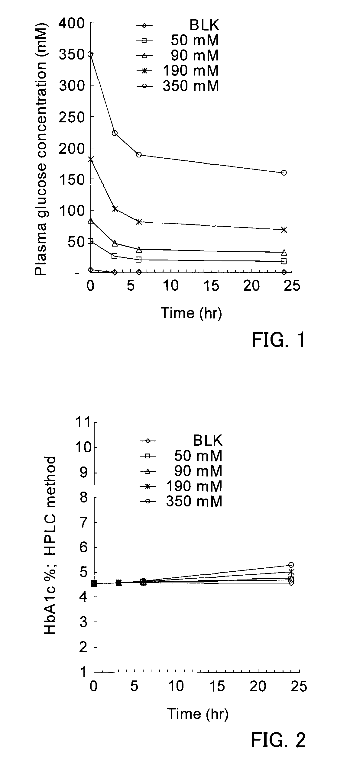 Postprandial hyperglycemia marker, method of measuring the same, and usage thereof