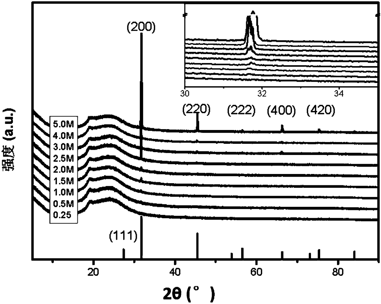 Crystallizing method for unsaturated salt solution on basis of carbon-based material