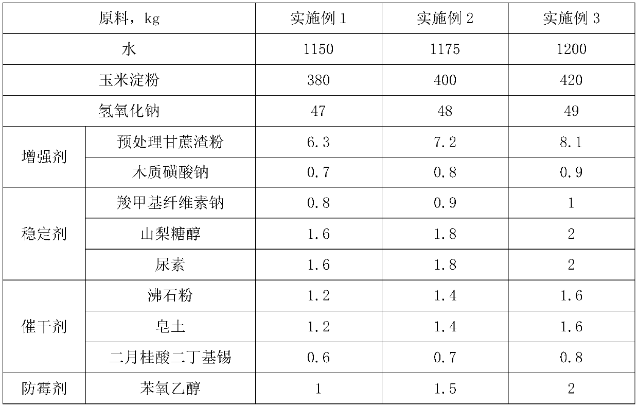 Adhesive for corrugated board and preparation method of adhesive