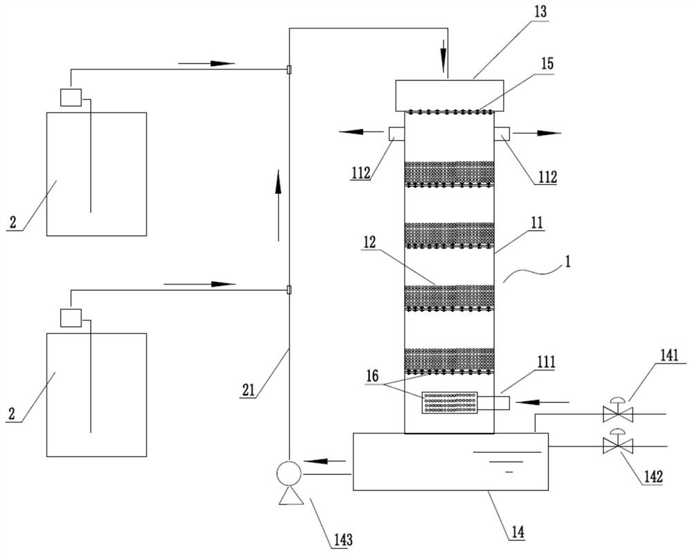 VOCs waste gas treatment device and method