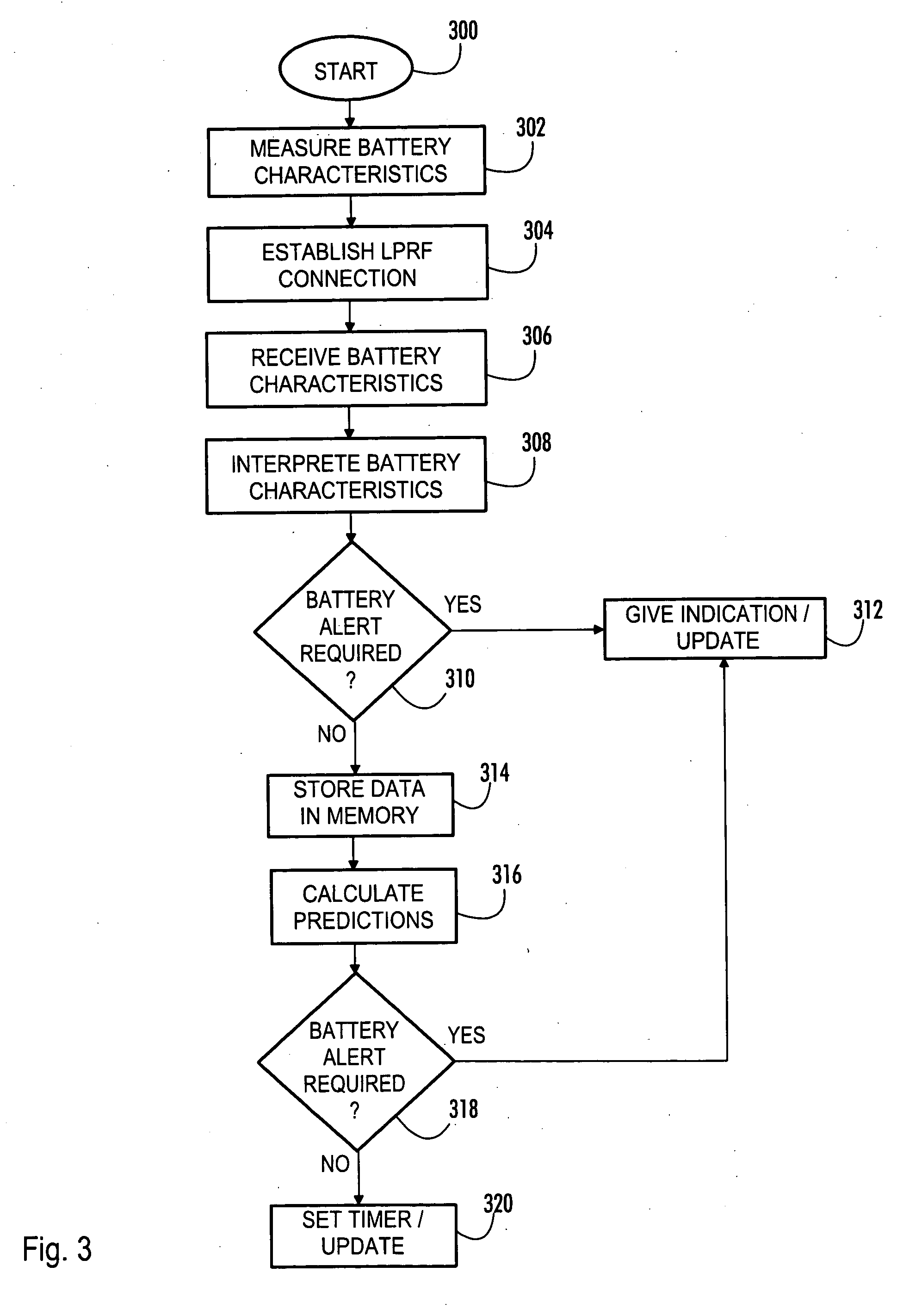 Method of monitoring battery characteristics and radio terminal equipment