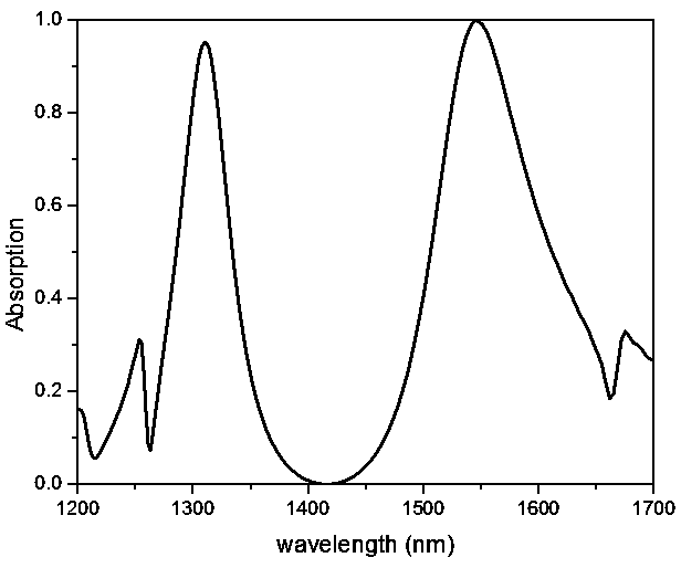 A dual-bandwidth superconducting nanowire single-photon detector