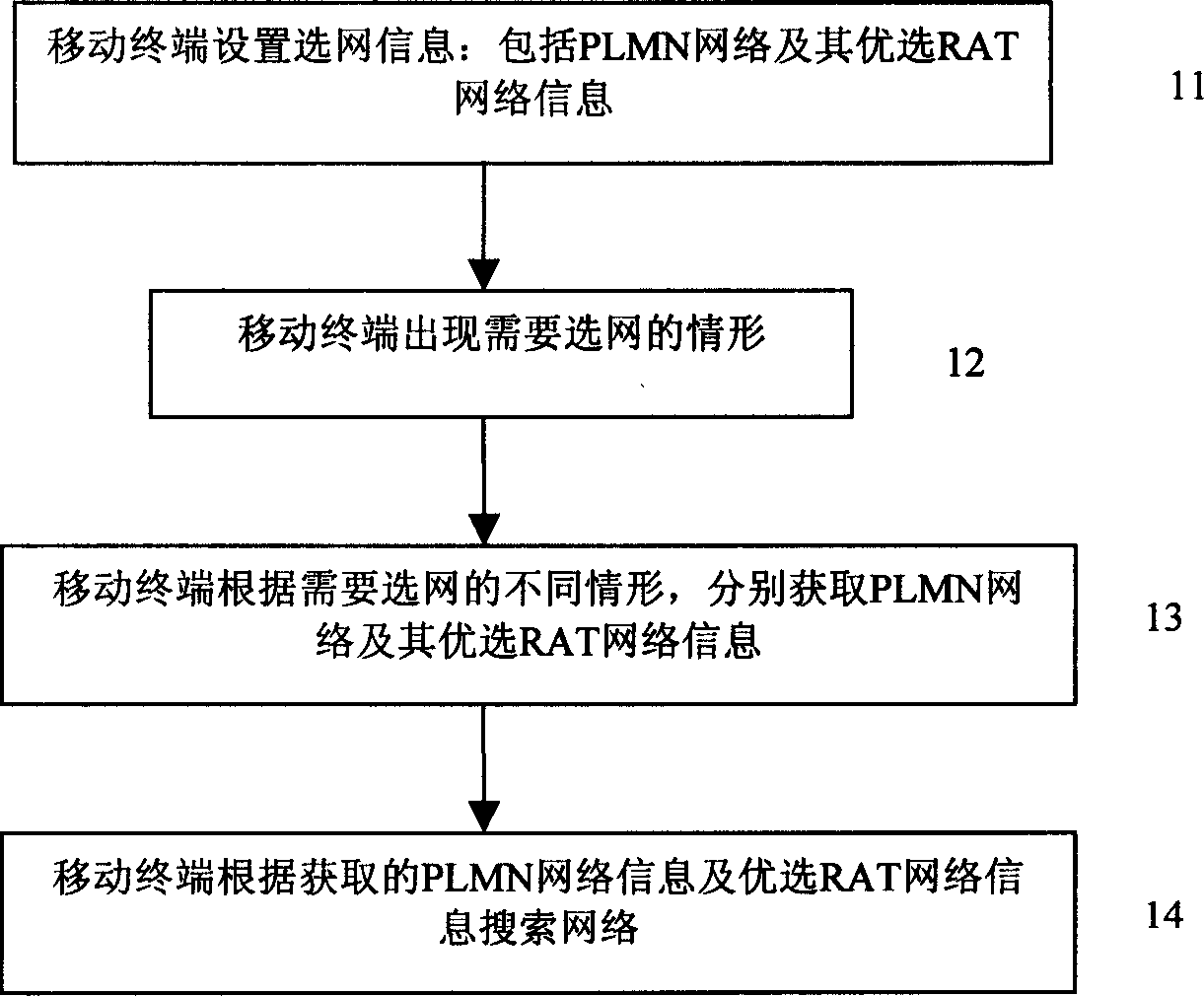 Mobile terminal network-selecting method and mobile terminal