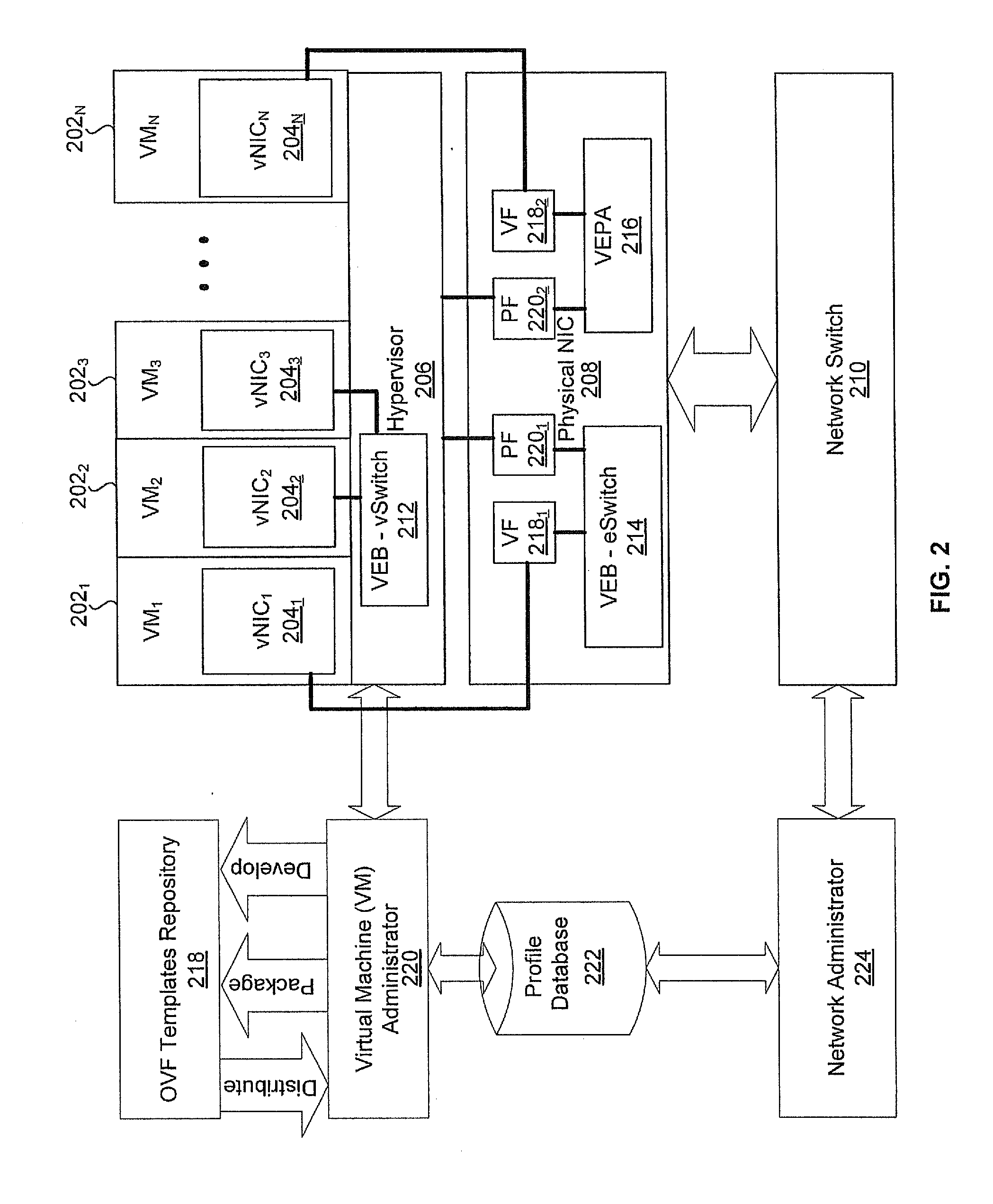 Method and System for Network Configuration and/or Provisioning Based on Open Virtualization Format (OVF) Metadata