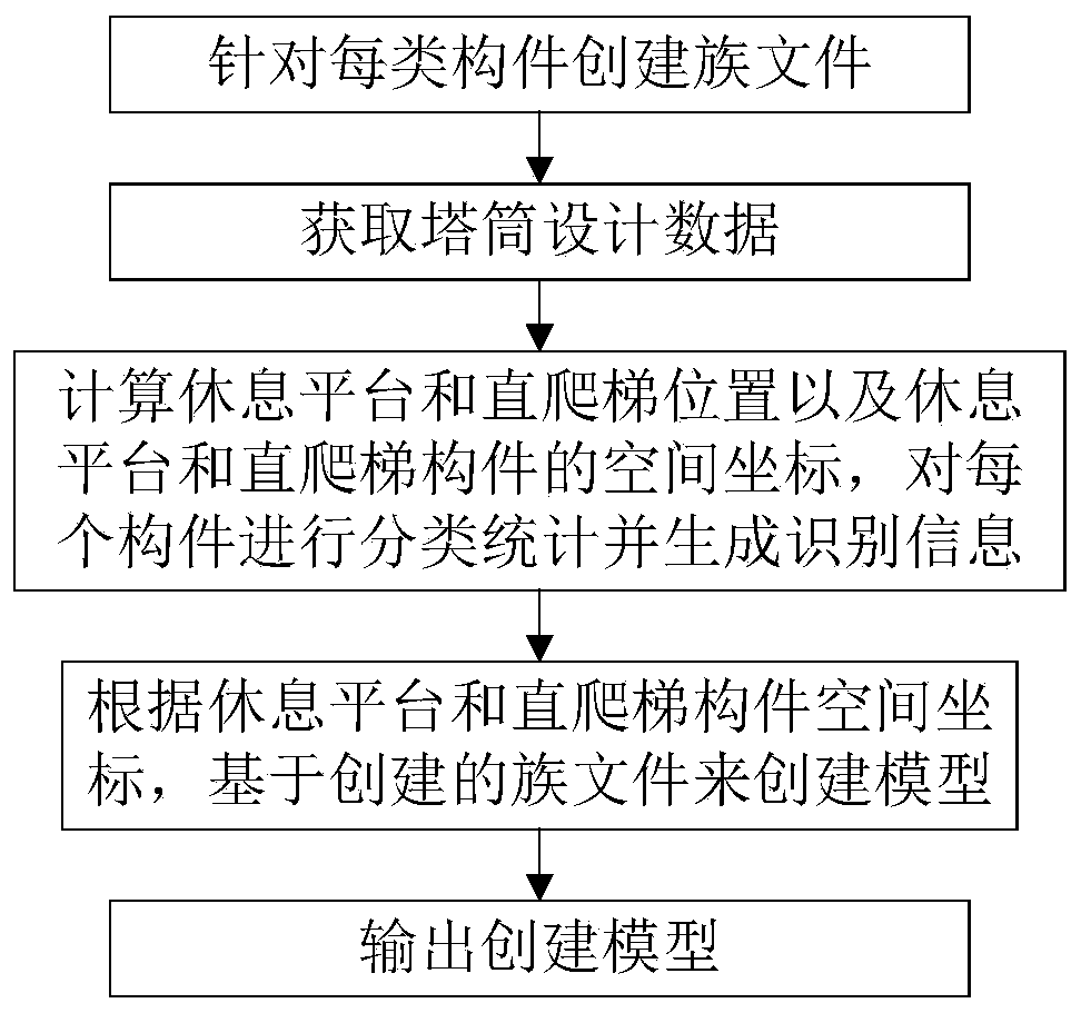 Hyperbolic cooling tower crawling ladder design method