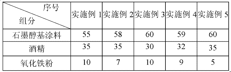 Chiller coating for molding of green-sand-casting ductile iron castings and application method thereof