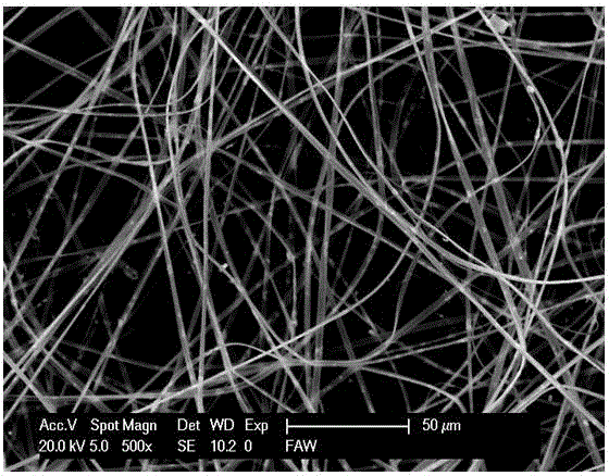 Method for preparing NiO fiber material for NOX detection