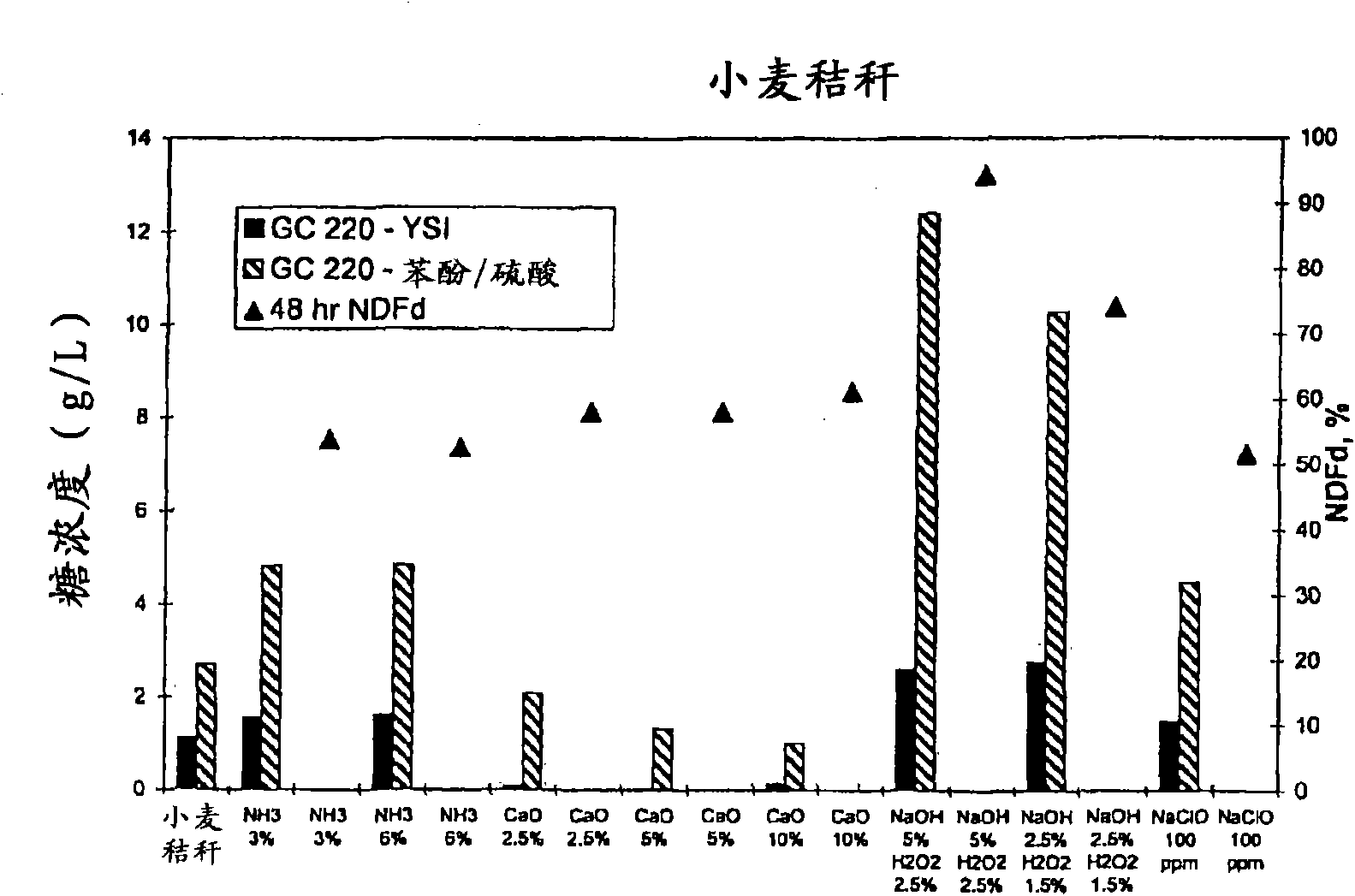 Method of preparing more digestible animal feed