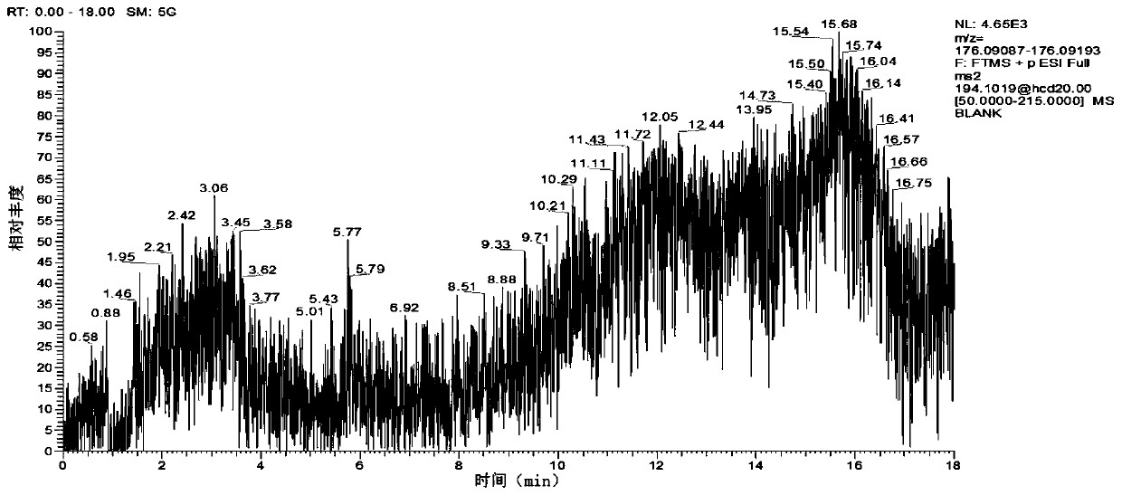 Method for detecting content of alpha-homonojirimycin in suregade glomerulata medicinal material