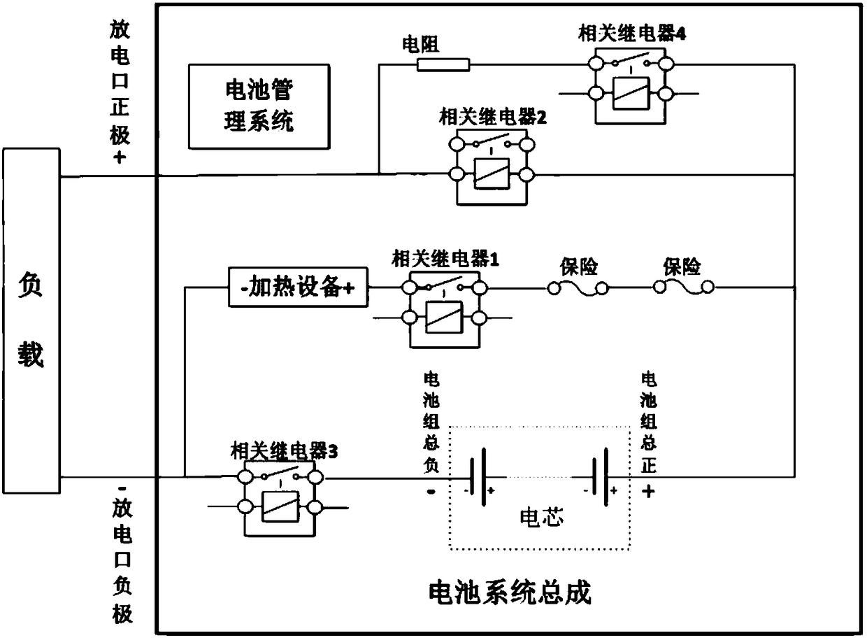 Low-temperature protection system and method for battery of electric automobile