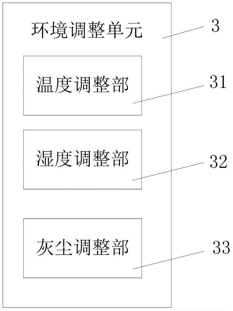 ATM part service life management device