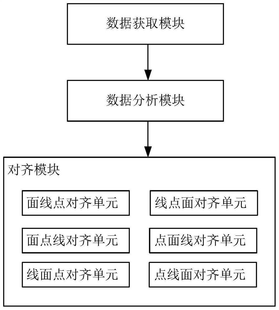 Digital-analog alignment method and device based on geometric features of points, lines and planes