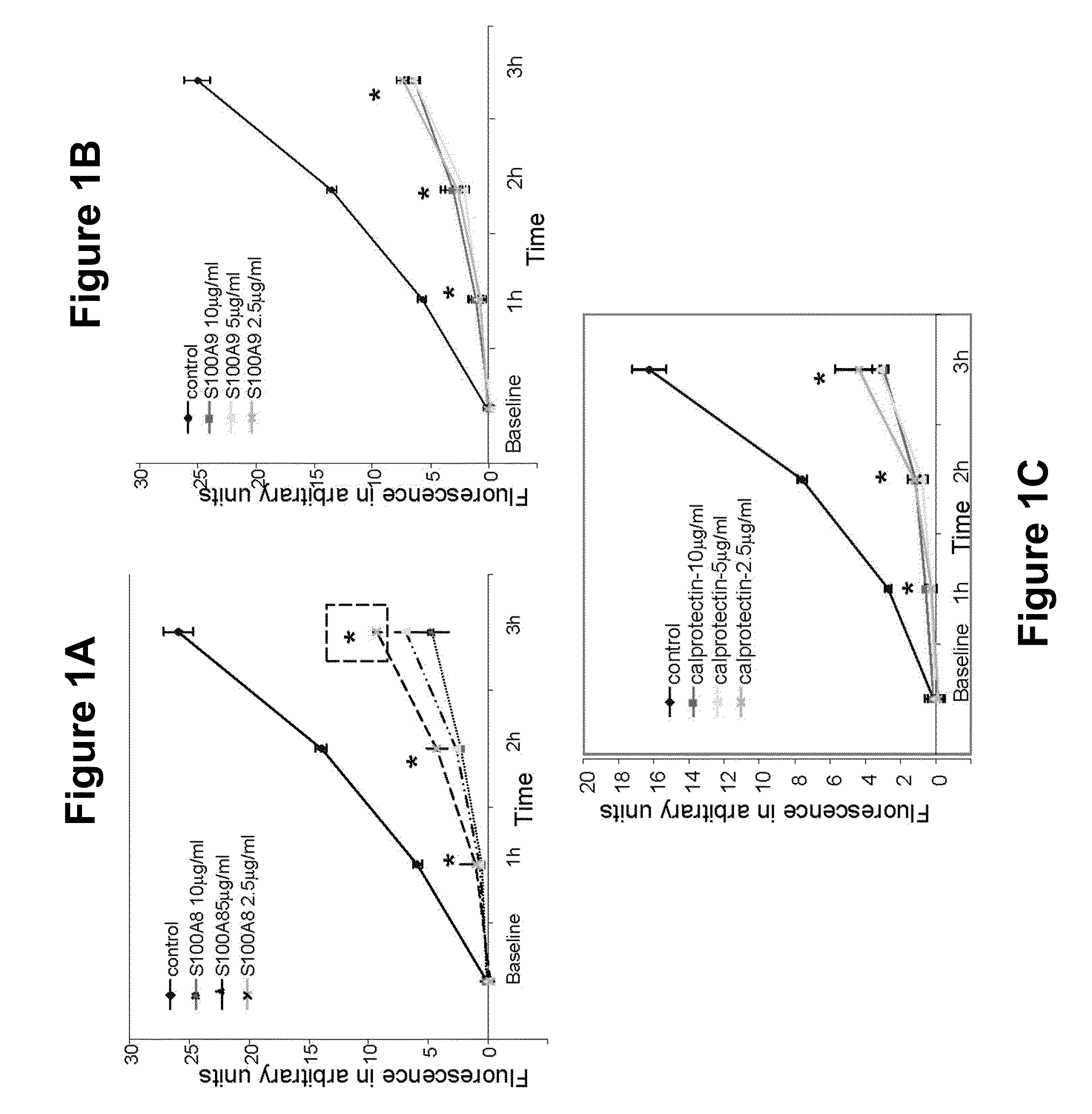 Myeloid protein activation of anti-inflammatory and anti-hypoxic pathway