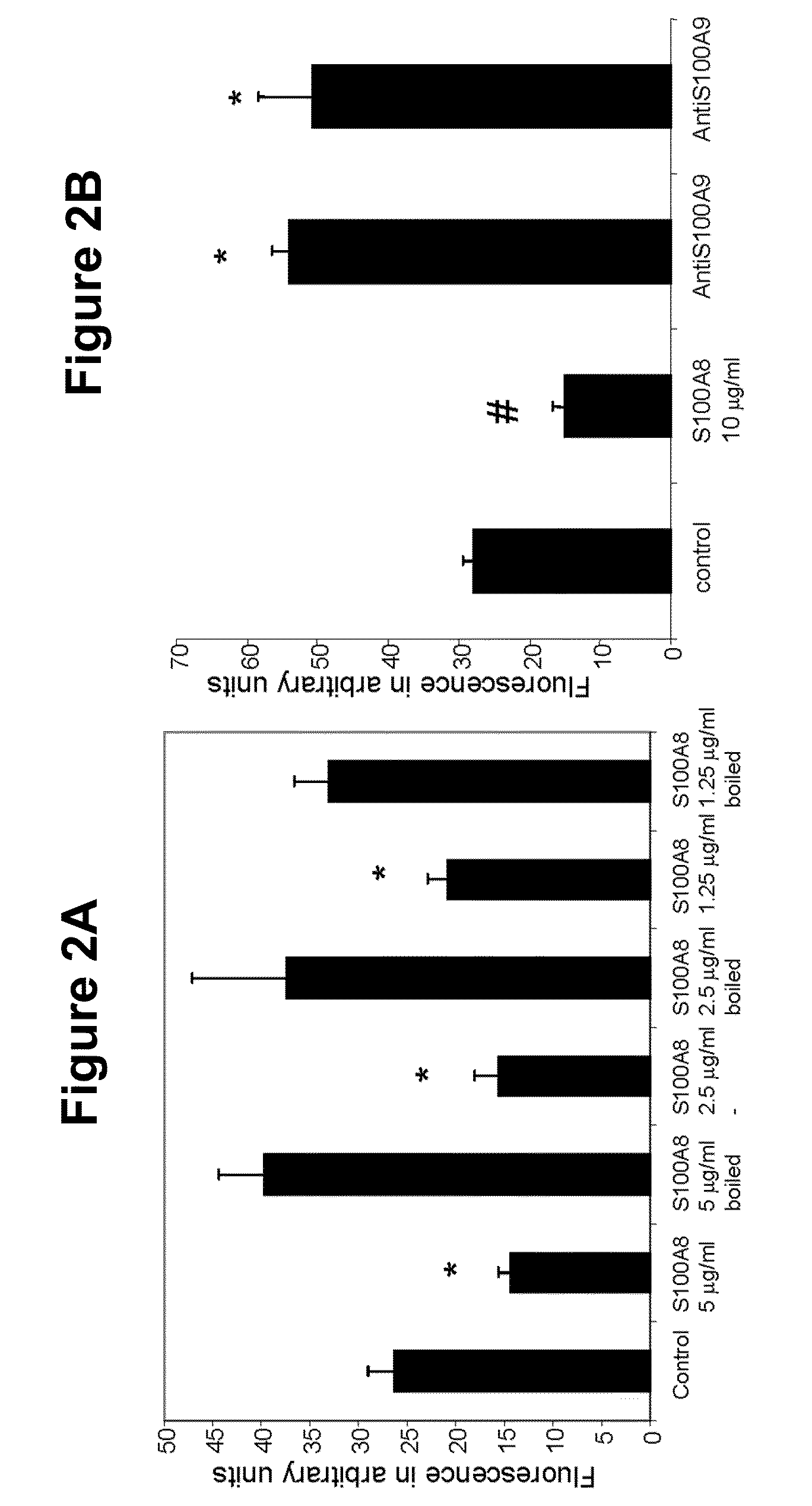 Myeloid protein activation of anti-inflammatory and anti-hypoxic pathway