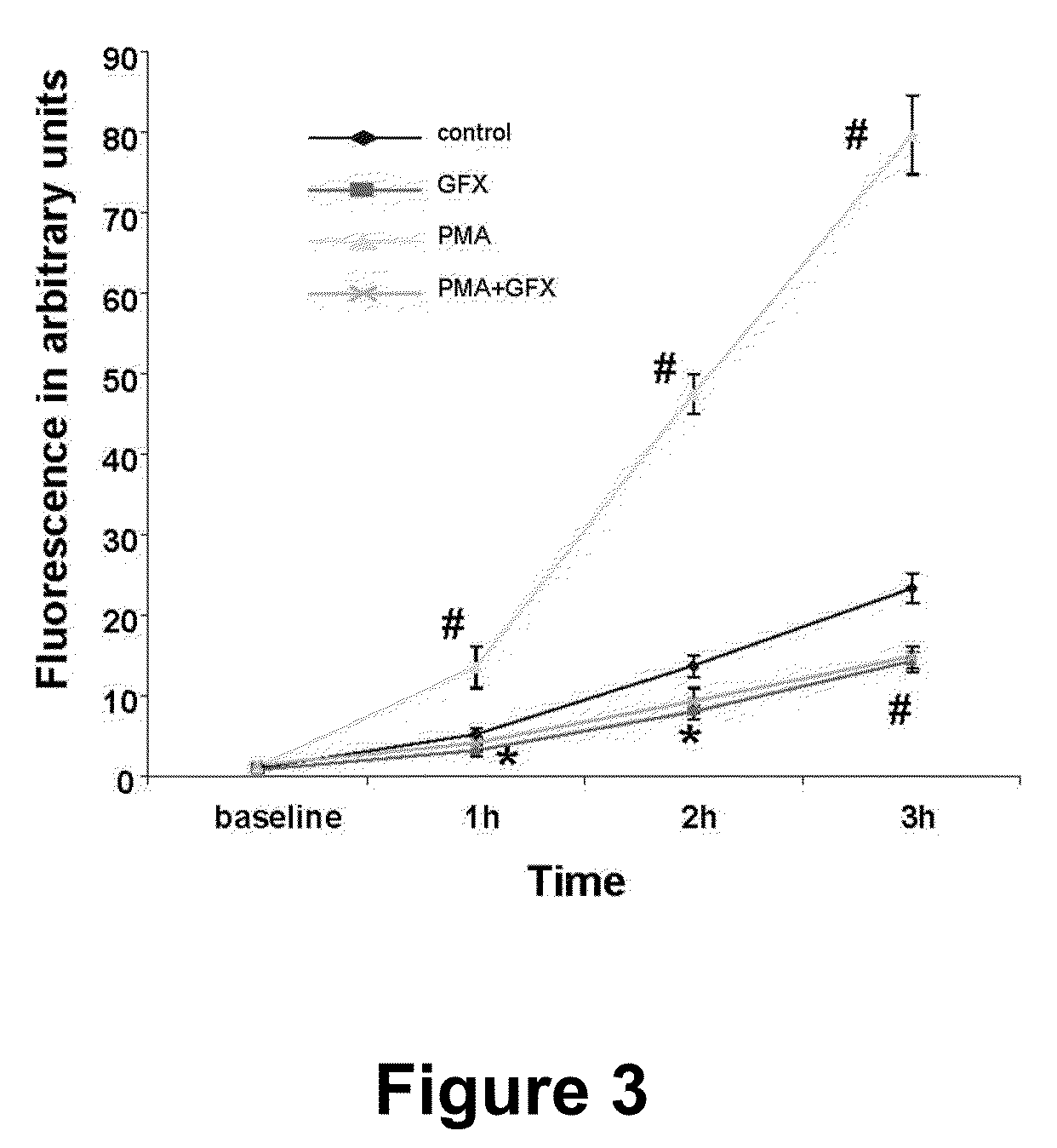 Myeloid protein activation of anti-inflammatory and anti-hypoxic pathway