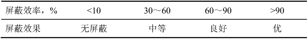 Three-phase double-percolation electromagnetic shielding material and preparation method thereof