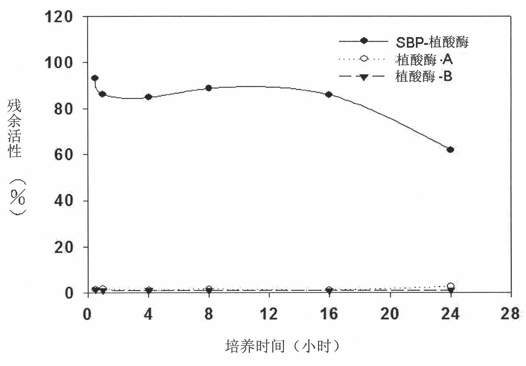 Method and system for protein purification