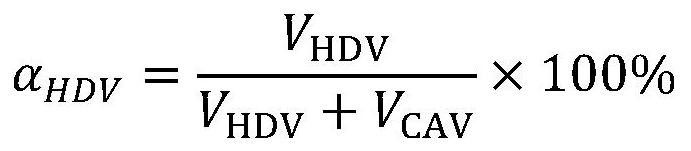 Signal control intersection traffic capacity determination method considering man-machine mixed driving traffic flow