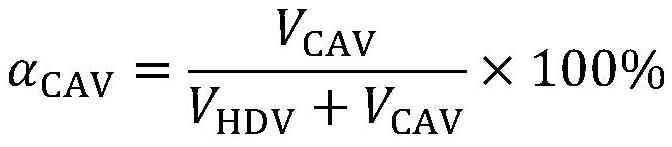 Signal control intersection traffic capacity determination method considering man-machine mixed driving traffic flow