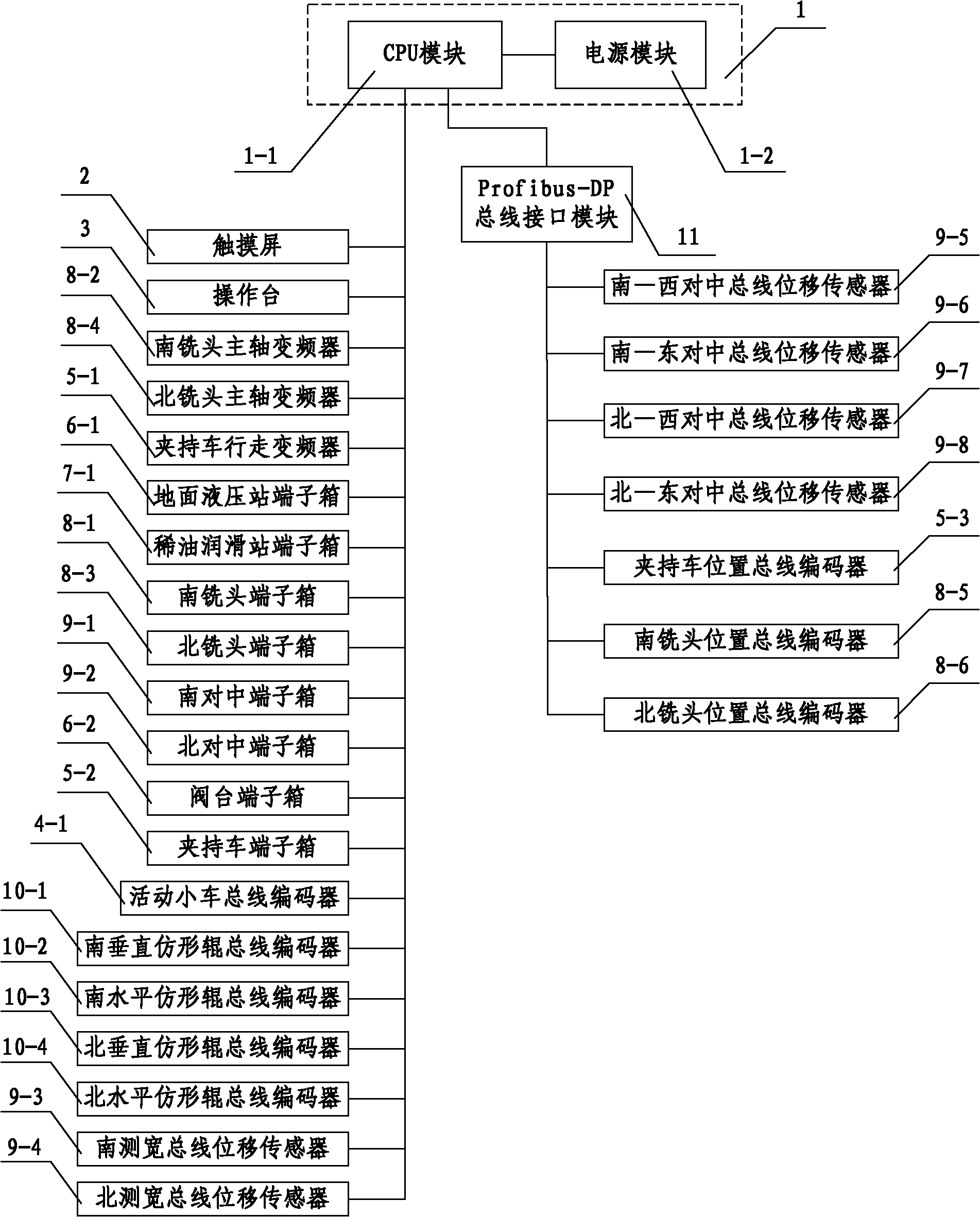 Electrical control system of steel plate edge milling machine