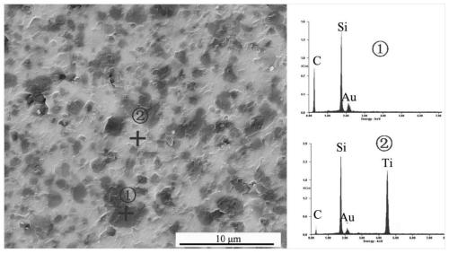 A high-toughness titanium silicon carbide-silicon carbide composite ceramic special-shaped part