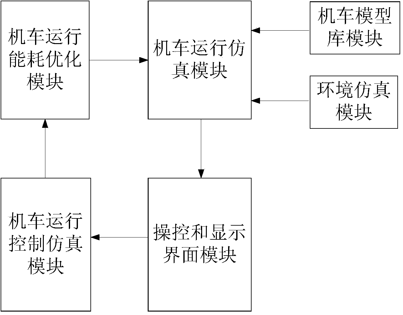 Railway locomotive running dynamic simulation test device and simulation method thereof