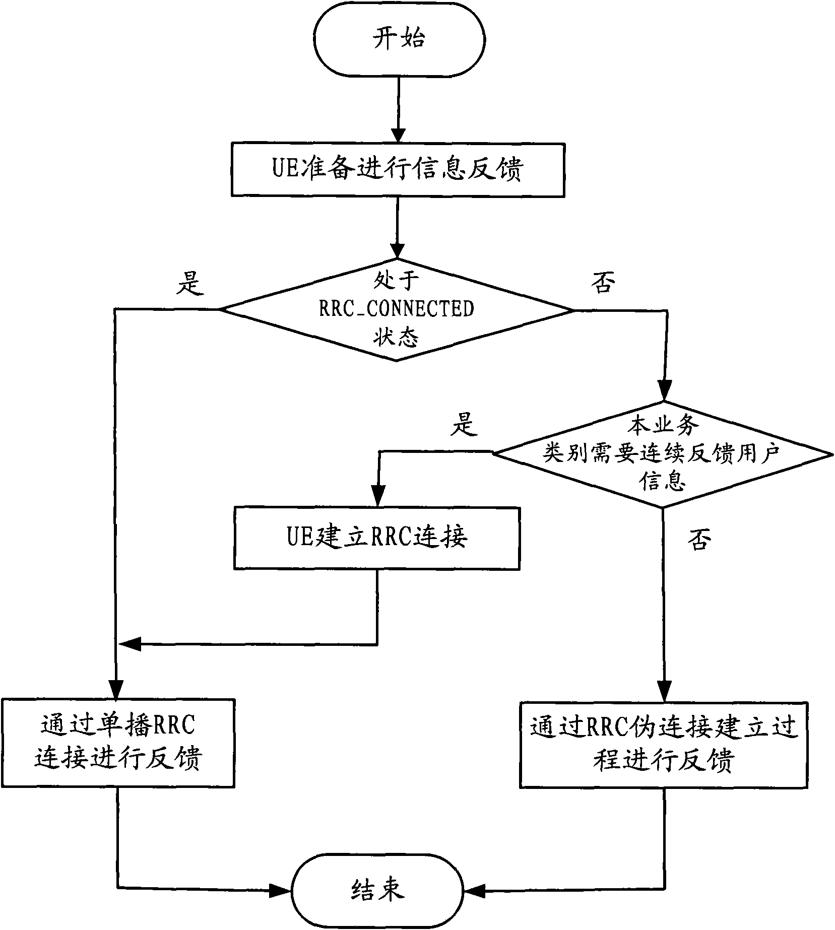 Multimedia broadcast multicast service single frequency network (MBSFN) optimization self-configuration method and device