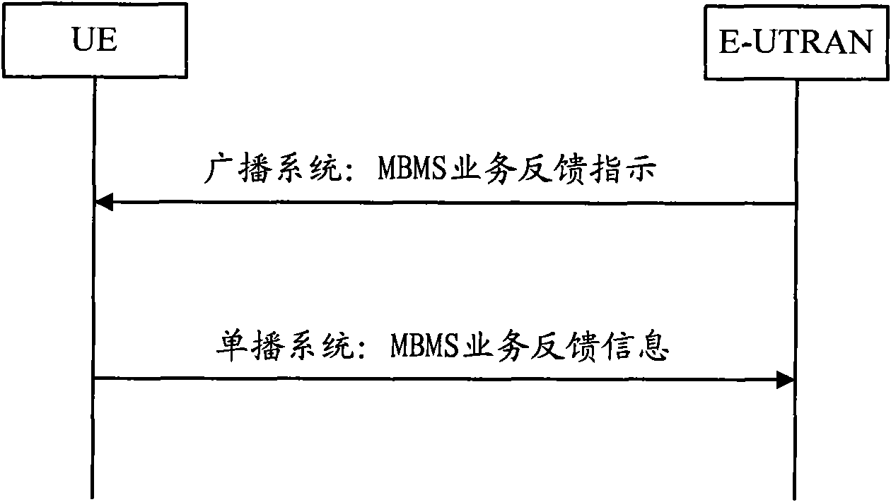 Multimedia broadcast multicast service single frequency network (MBSFN) optimization self-configuration method and device