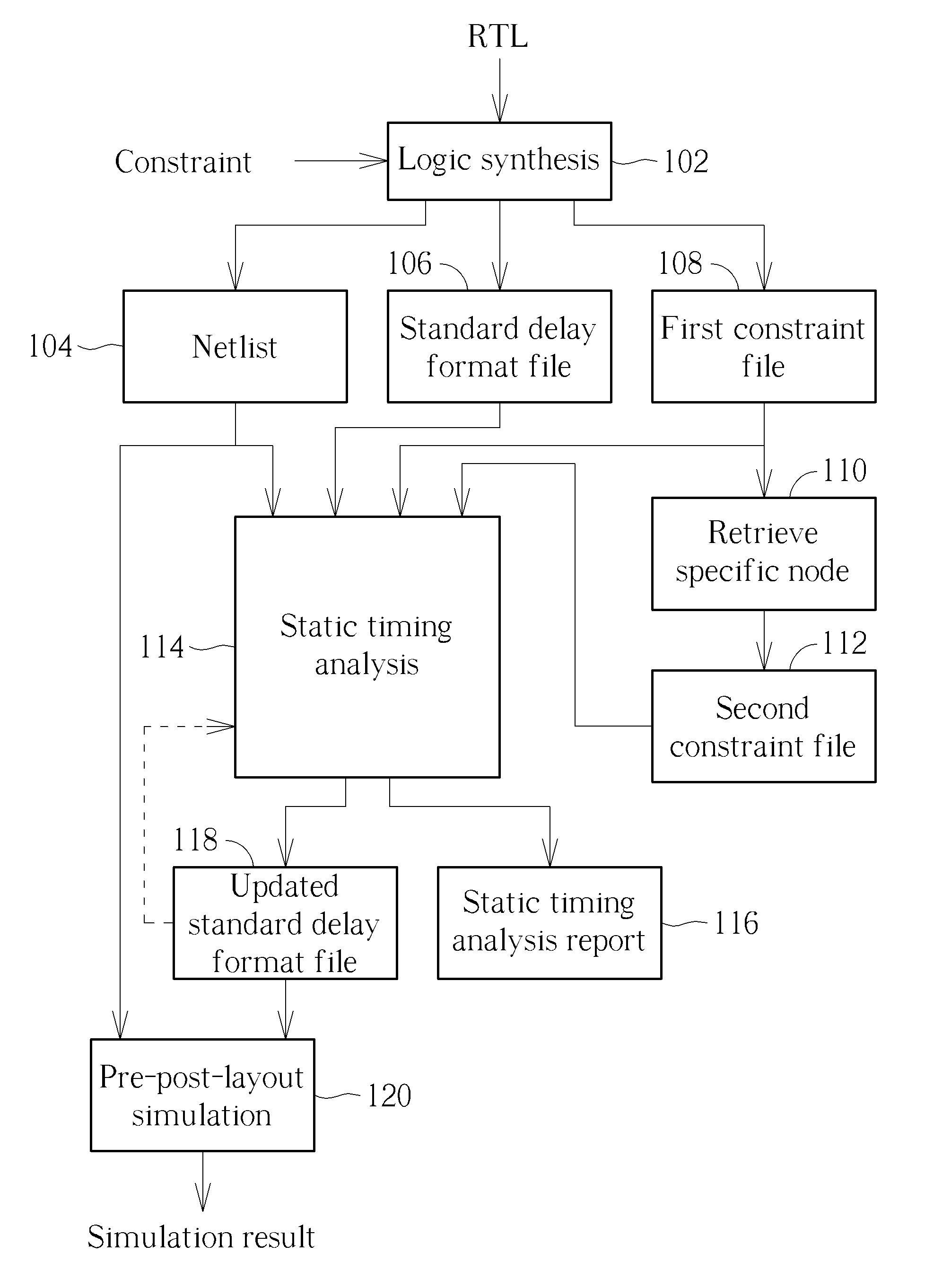 Digital circuit design method and associated computer program product