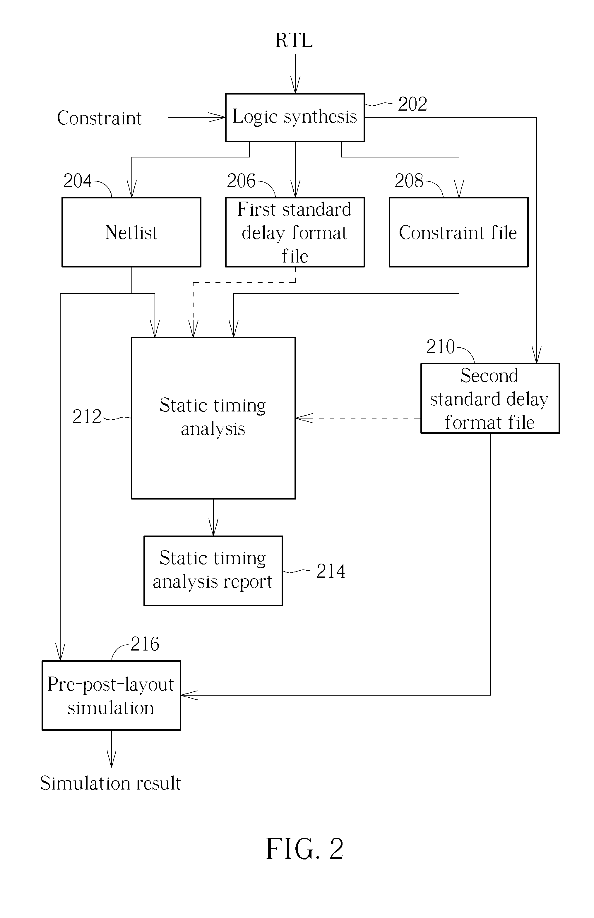 Digital circuit design method and associated computer program product