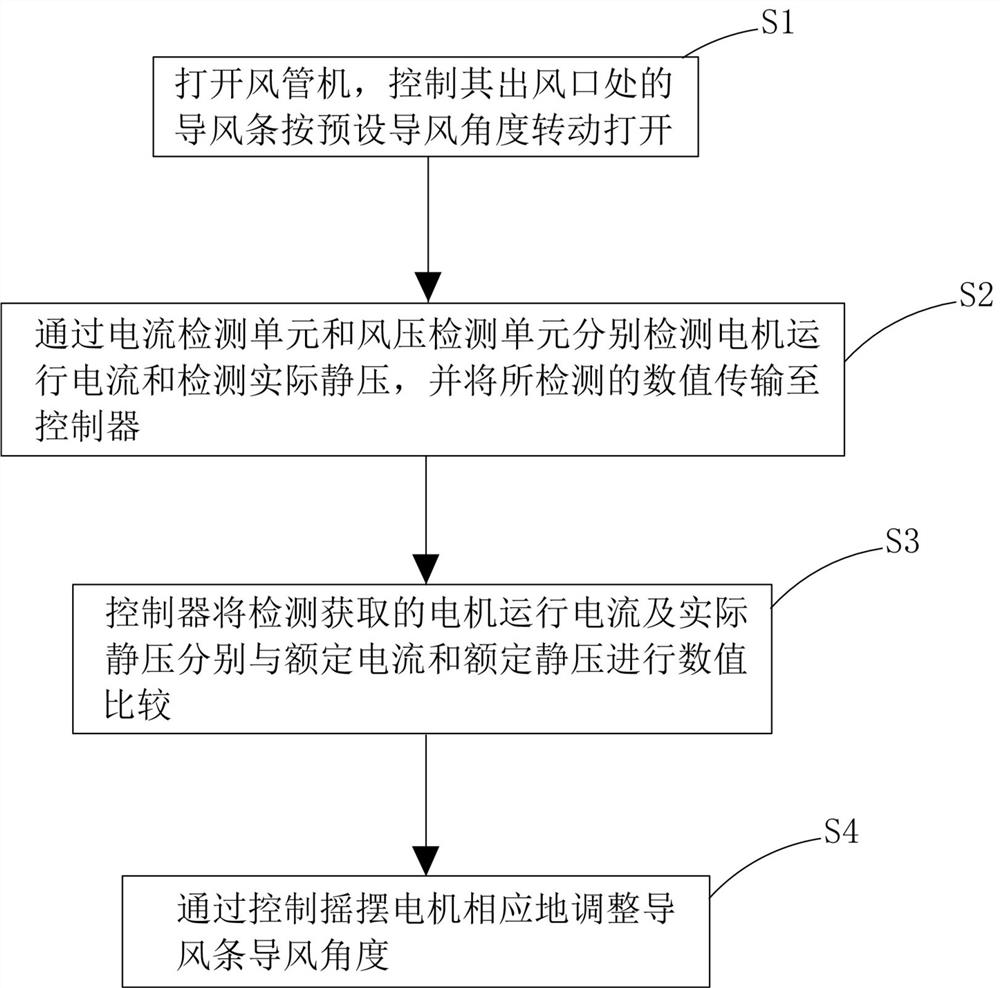 Ducted air conditioner air guide device and control method thereof