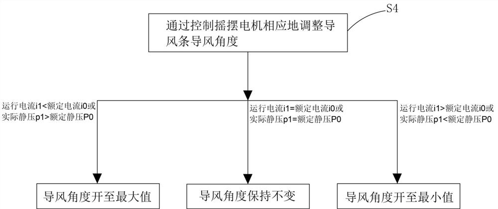 Ducted air conditioner air guide device and control method thereof