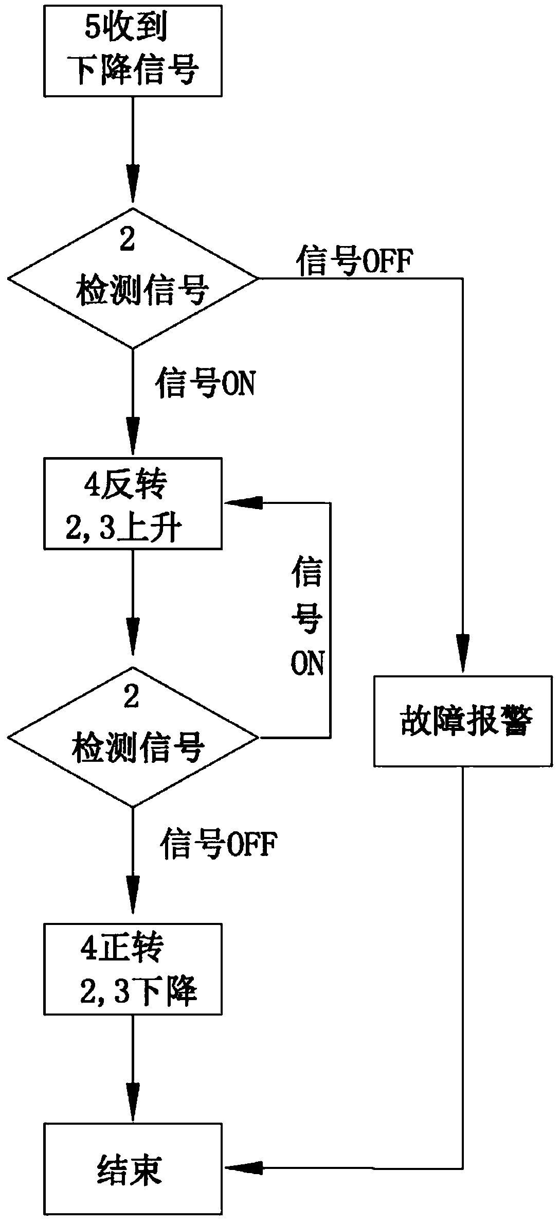 Horizontal bathroom cabinet layer board separation method, control method and device