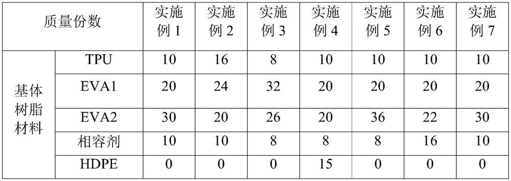 High-flexibility, oil-resistant, low-smoke, halogen-free and flame-retardant cable material and preparation method thereof