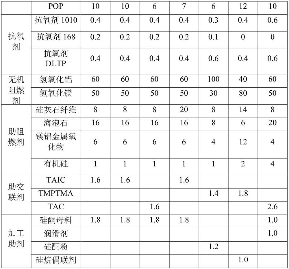 High-flexibility, oil-resistant, low-smoke, halogen-free and flame-retardant cable material and preparation method thereof