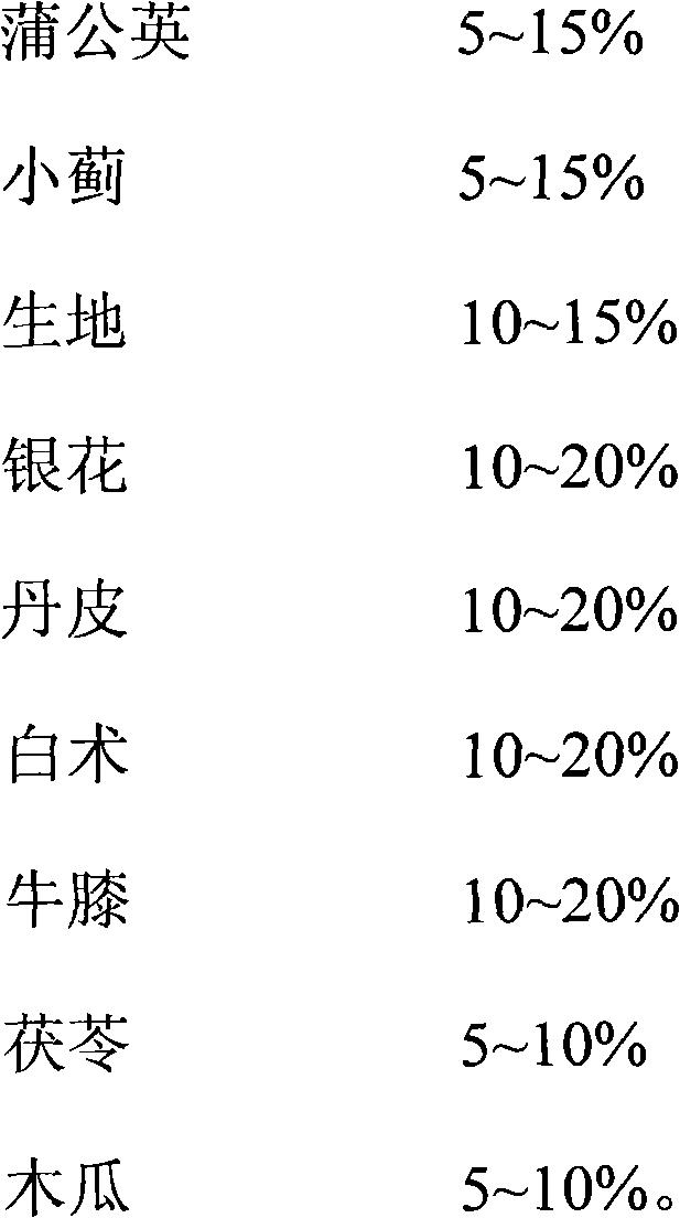 Traditional Chinese medicine for treating anaphylactoid purpura