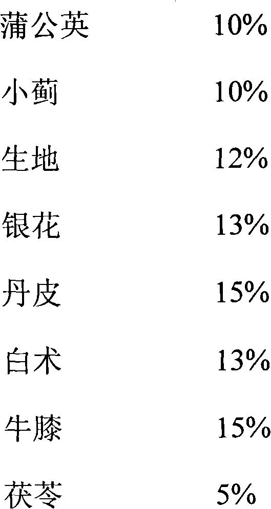 Traditional Chinese medicine for treating anaphylactoid purpura