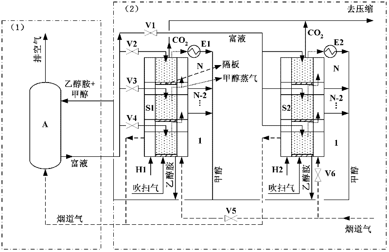 Flue gas decarbonization system and flue gas decarbonization method for two-step regeneration of carbon dioxide