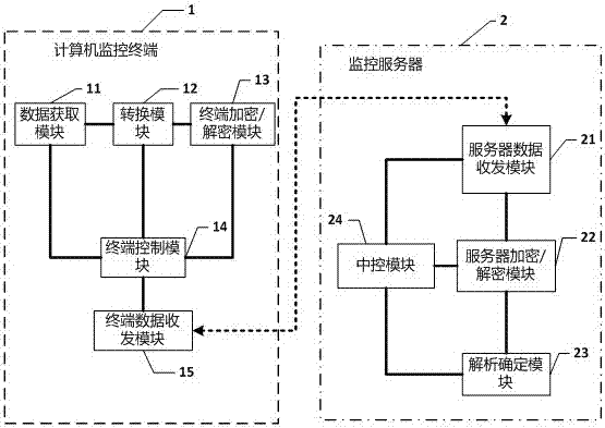 Computer network safety control method