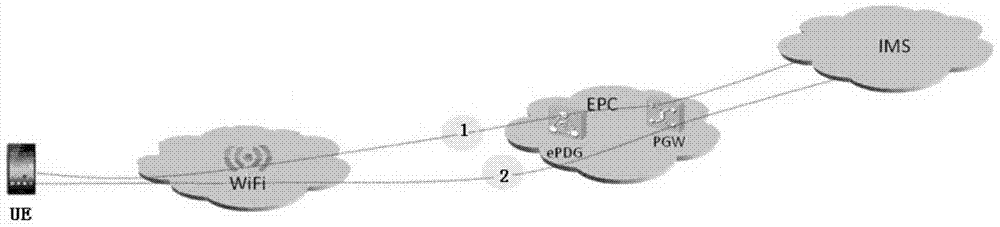 Communication method, user equipment and communication device