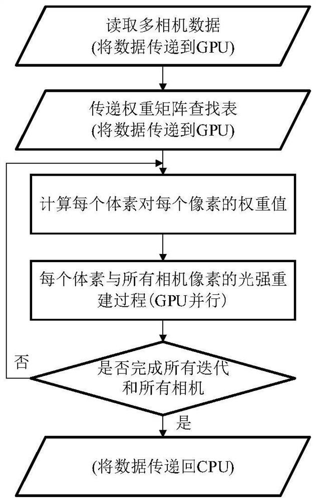 Three-dimensional particle field and velocity field reconstruction method based on GPU acceleration