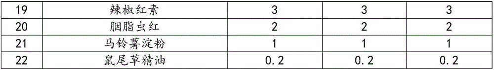 Nourishing lipstick and preparation method thereof