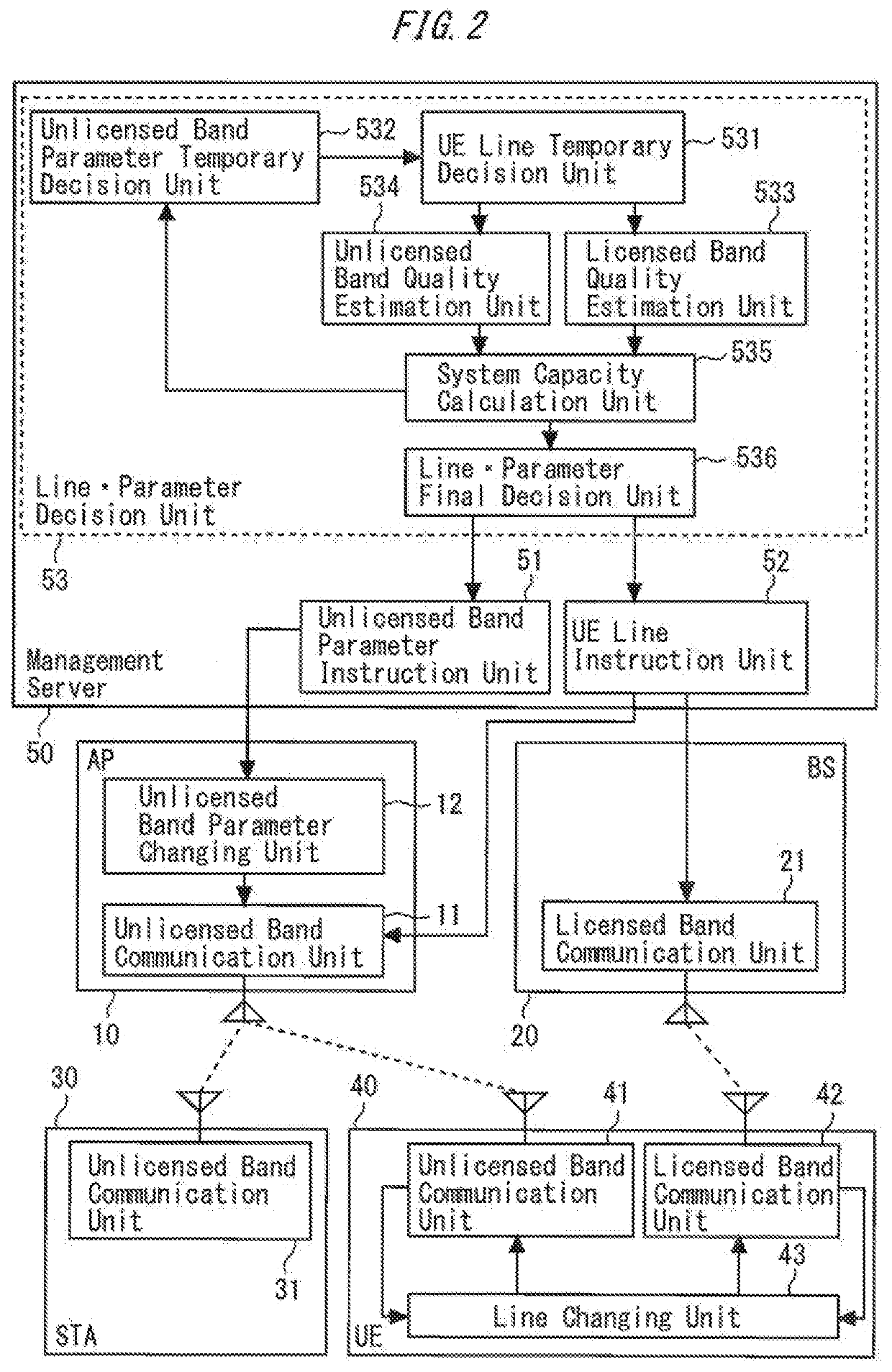 Wireless communication control method, wireless communication system, and management server