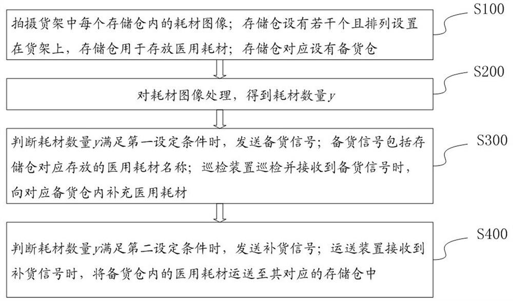 Intelligent inspection and replenishment method and system for warehouse