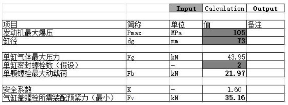 Gasoline engine cylinder cover bolt model selection and checking method