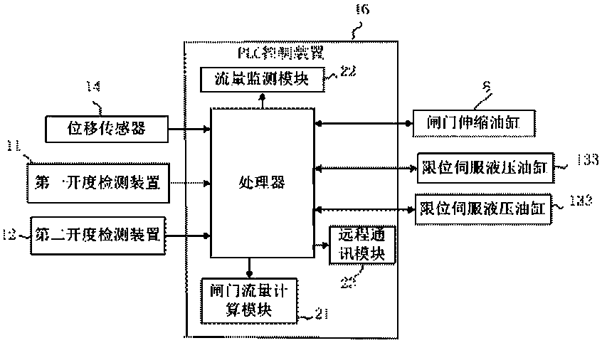 Upturning dam gate capable of realizing instant self-locking control