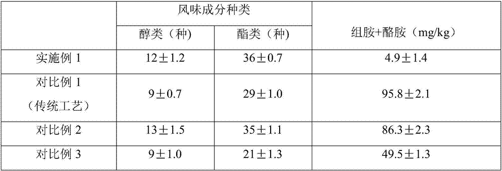 Preparation process of bean paste containing tartary buckwheat polysaccharide